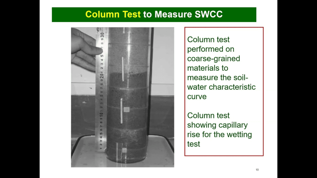 How is Soil moisture characteristics curve (SMCC) Measured?
