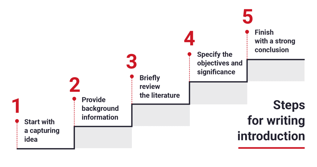 How to Prepare Before Writing research introduction?
