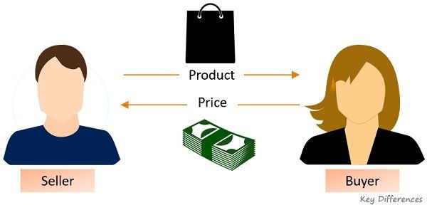 Difference between value and price in economics chart