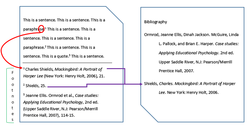 Chichago notes and bibilography citation