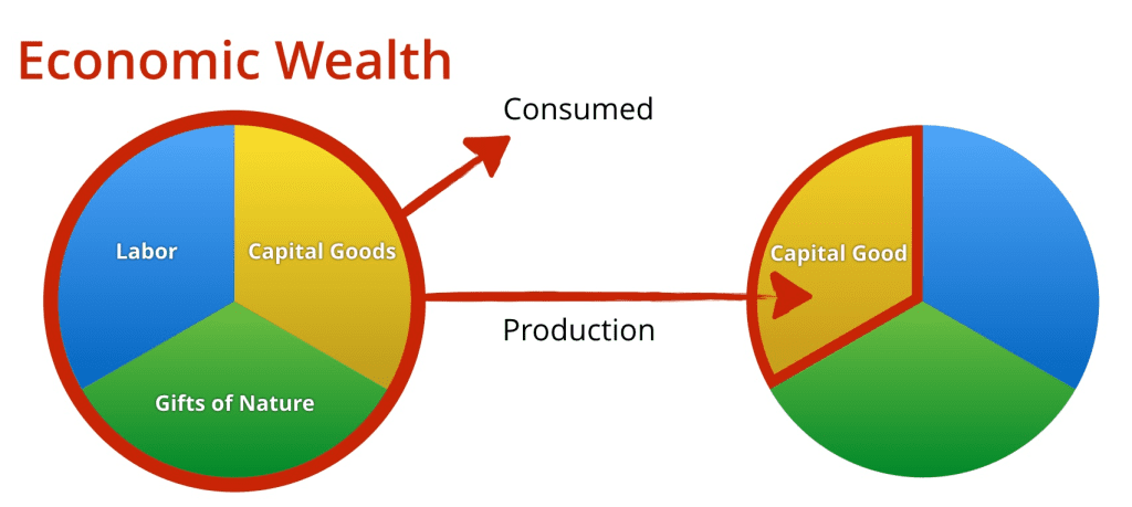 Concept of wealth