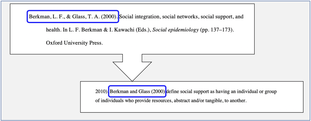 Example of APA in-text citation format for students