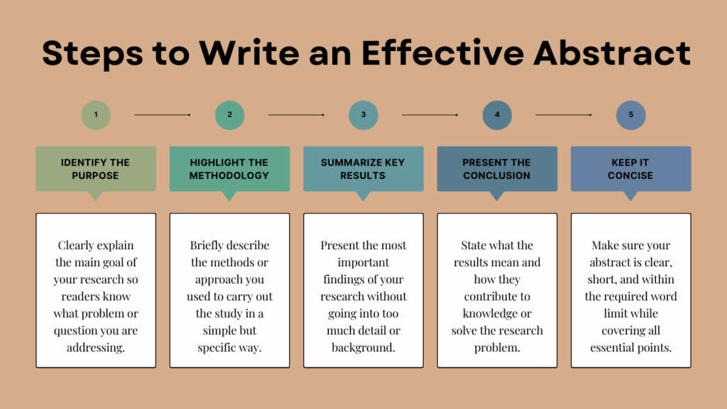 A Quick Guide to Writing an Effective Research Abstract