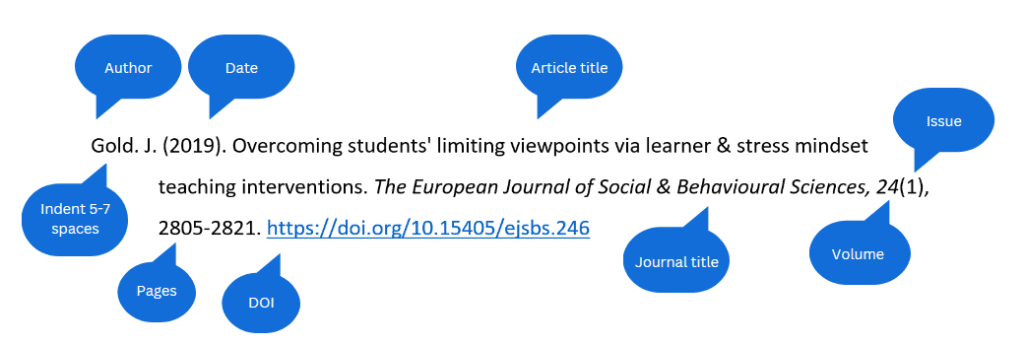 APA referencing format for journal articles explained step-by-step