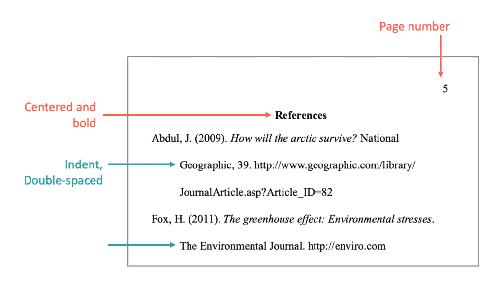 APA reference list format example