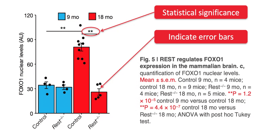 Understanding Figures in Research Papers