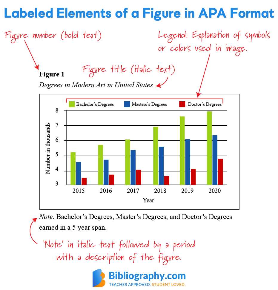 Labeling Tables and Figures Correctly