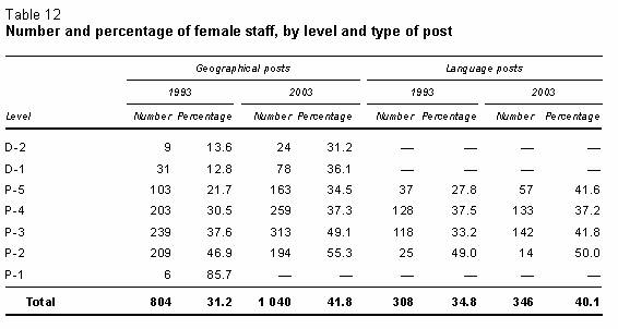 table title in APA format